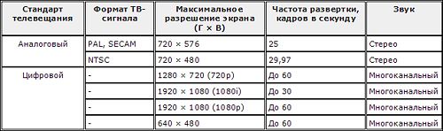 High-Definition Television (HDTV)